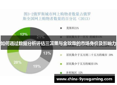 如何通过数据分析评估三笘薰与金玟哉的市场身价及影响力